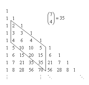 مثلث خیام - پاسکال و محاسبه ترکیب
