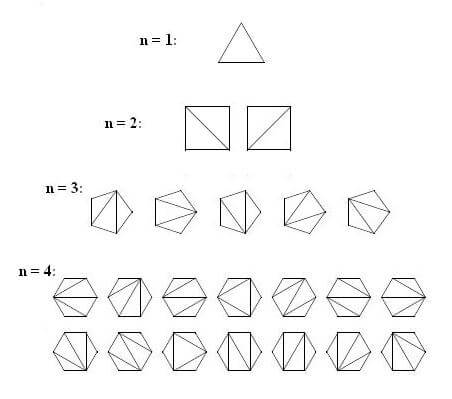 اعداد کاتالان و مثلث‌بندی چندضلعی محدب